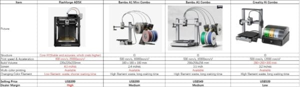 Impressora 3D Multicolor AD5X FlashForge - Image 2